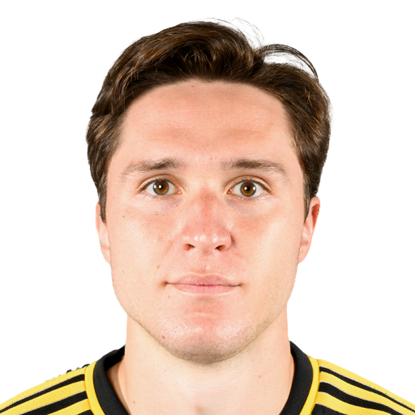 Federico Chiesa