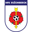 Ruzomberok B