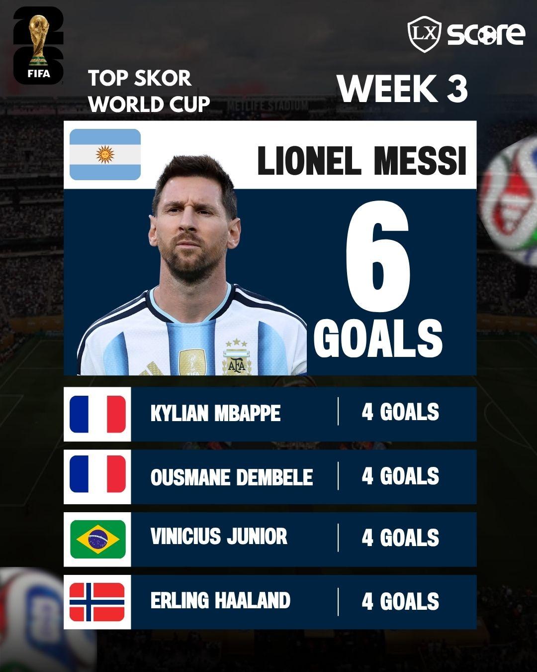 TOP SCORE WEEK 3